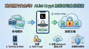 网盘照片安全吗？教你使用 Alist Crypt 加密照片并自动备份到网盘
